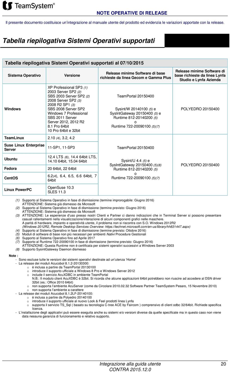 e Gamma Plus Release minime Software di base richieste da linea Lynfa Studio e Lynfa Azienda Windows XP Professional SP3 (1) 2003 Server SP2 (2) SBS 2003 Server SP2 (2) 2008 Server SP2 (3) 2008 R2