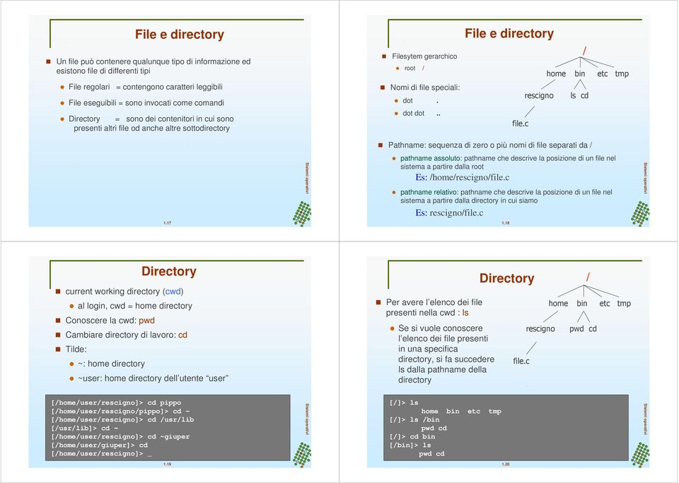 . File e directory / home bin etc tmp rescigno ls cd file.