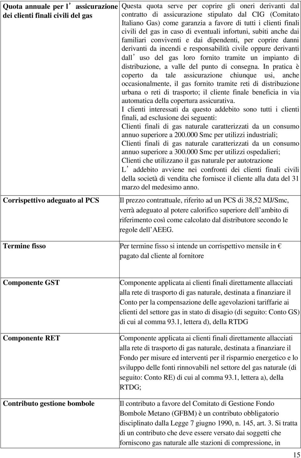 derivanti da incendi e responsabilità civile oppure derivanti dall uso del gas loro fornito tramite un impianto di distribuzione, a valle del punto di consegna.