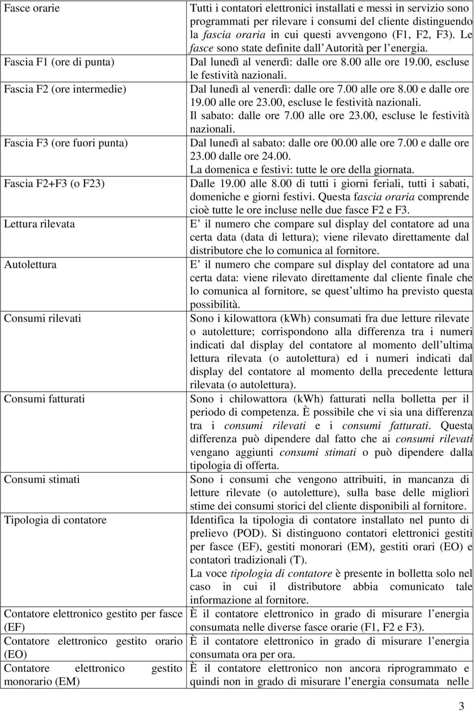 messi in servizio sono programmati per rilevare i consumi del cliente distinguendo la fascia oraria in cui questi avvengono (F1, F2, F3). Le fasce sono state definite dall Autorità per l energia.