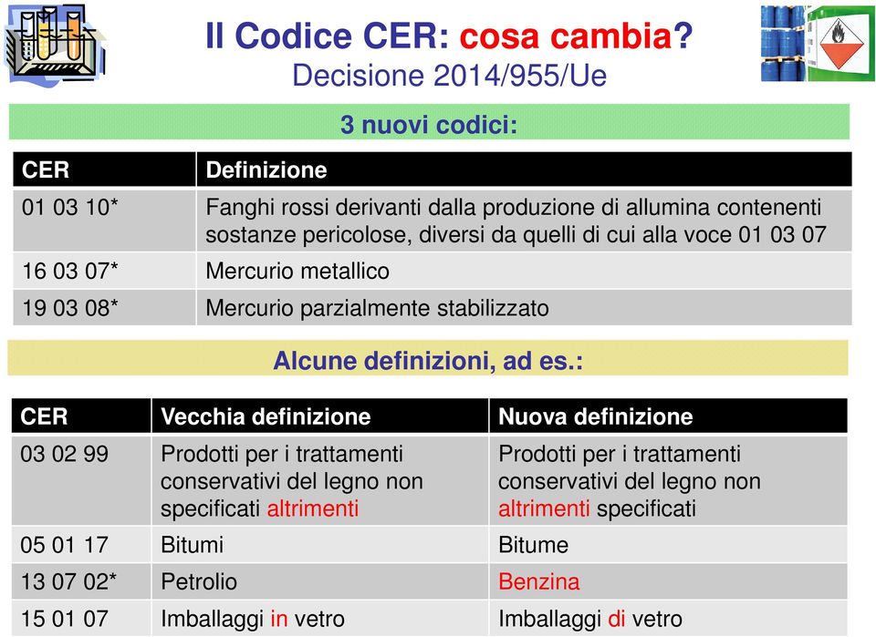 quelli di cui alla voce 01 03 07 16 03 07* Mercurio metallico 19 03 08* Mercurio parzialmente stabilizzato Alcune definizioni, ad es.