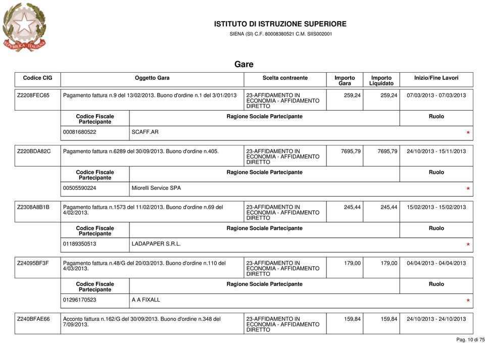 1573 del 11/02/2013. Buono d'ordine n.69 del 4/02/2013. 245,44 245,44 15/02/2013-15/02/2013 Ragione Sociale 01189350513 LADAPAPER S.R.L. Z24095BF3F Pagamento fattura n.48/g del 20/03/2013.