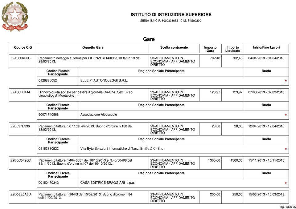 Liceo Linguistico di Montalcino 123,97 123,97 07/03/2013-07/03/2013 Ragione Sociale 90071740568 Associazione Alboscuole Z2B097B336 Pagamento fattura n.677 del 4/4/2013. Buono d'ordine n.