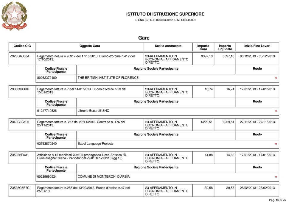 23 del 15/01/2013 16,74 16,74 17/01/2013-17/01/2013 Ragione Sociale 01247710526 Libreria Becarelli SNC Z340C8C185 Pagamento fattura n. 257 del 27/11/2013. Contratto n. 476 del 25/11/2013.