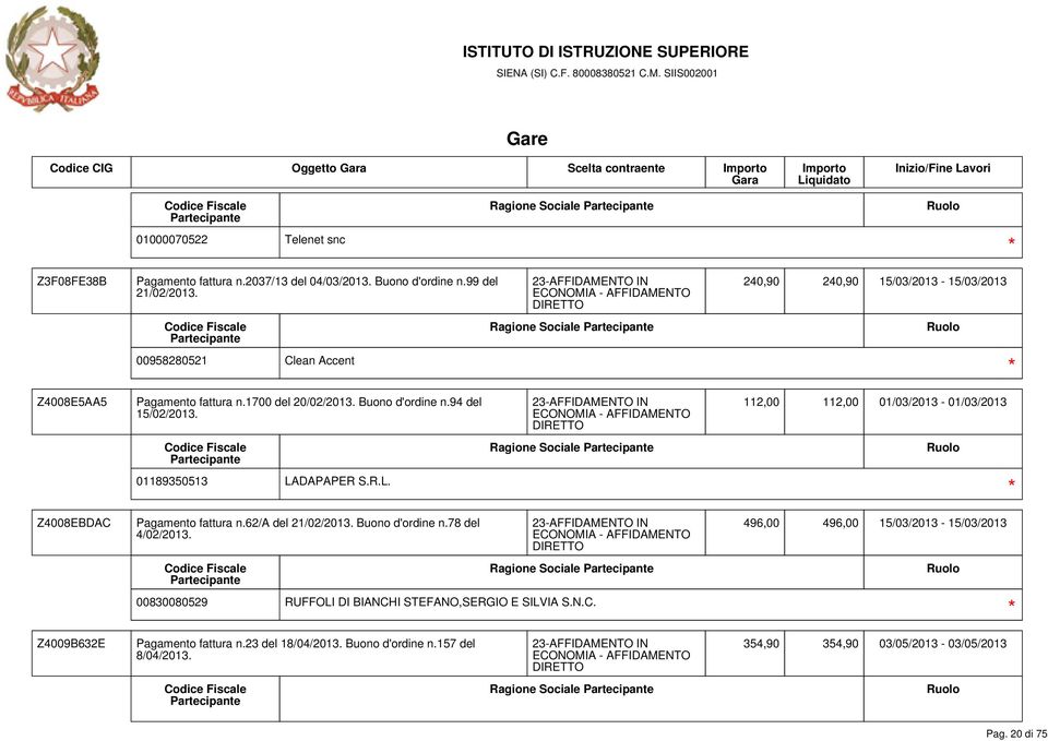 112,00 112,00 01/03/2013-01/03/2013 Ragione Sociale 01189350513 LADAPAPER S.R.L. Z4008EBDAC Pagamento fattura n.62/a del 21/02/2013. Buono d'ordine n.78 del 4/02/2013.