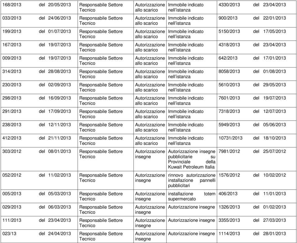 del 12112013 Responsabile Settore 4122013 del 21112013 Responsabile Settore 3032012 del 08012013 Responsabile Settore 0522012 del 11022013 Responsabile Settore 0052013 del 05032013 Responsabile