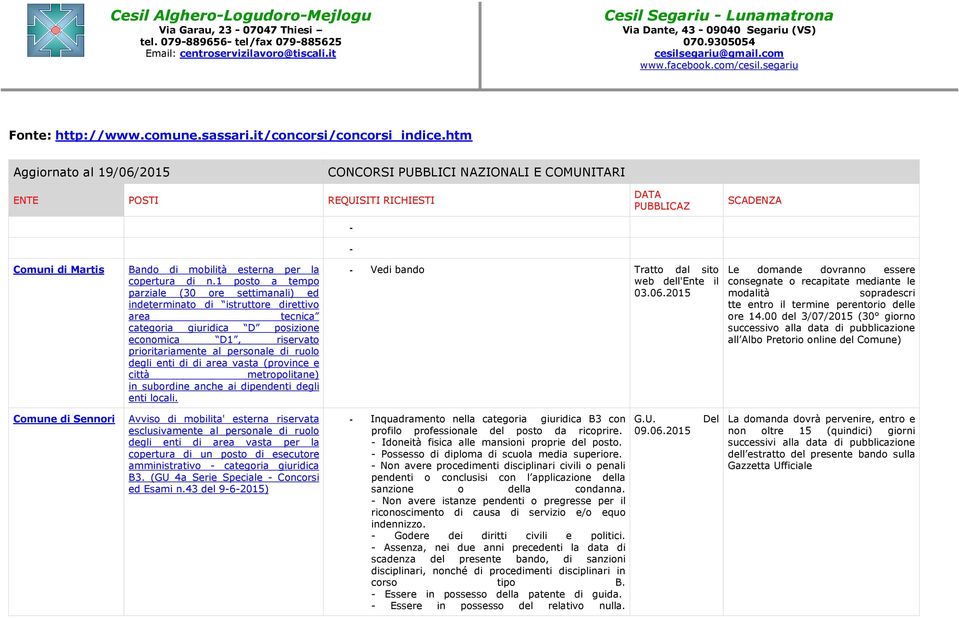 area vasta (province e città metropolitane) in suborne anche ai pendenti degli enti locali. - Ve bando Tratto dal sito web il 03.06.