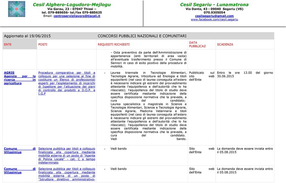 per l'attuazione dei piani controllo dei prodotti a D.O.P. e I.G.