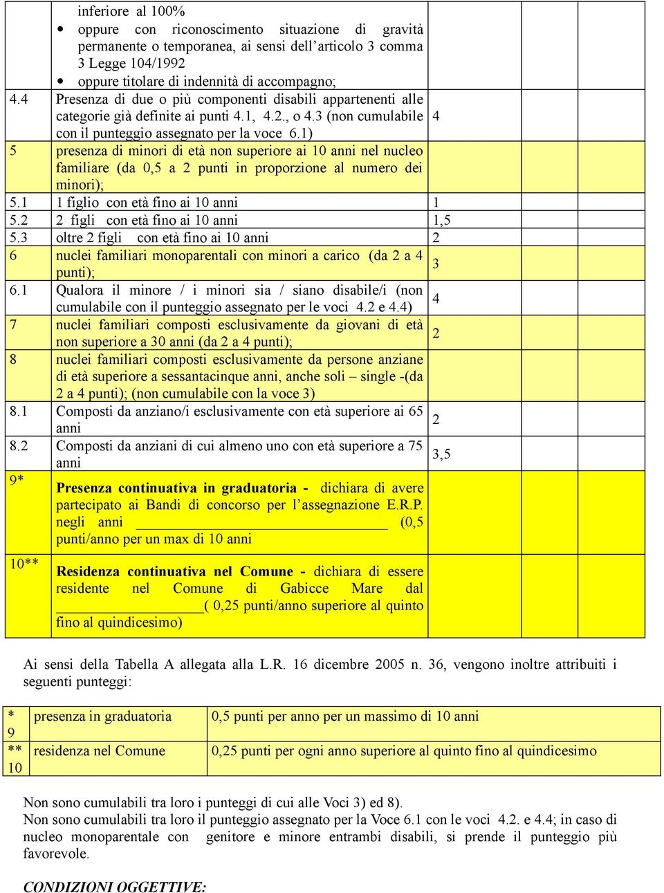 1) 5 presenza di minori di età non superiore ai 10 anni nel nucleo familiare (da 0,5 a 2 punti in proporzione al numero dei minori); 5.1 1 figlio con età fino ai 10 anni 1 5.