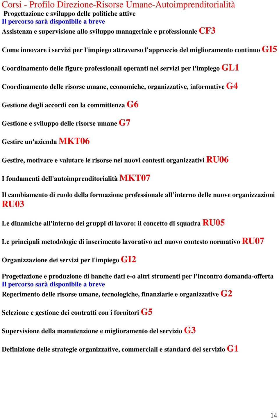 economiche, organizzative, informative G4 Gestione degli accordi con la committenza G6 Gestione e sviluppo delle risorse umane G7 Gestire un'azienda MKT06 Gestire, motivare e valutare le risorse nei