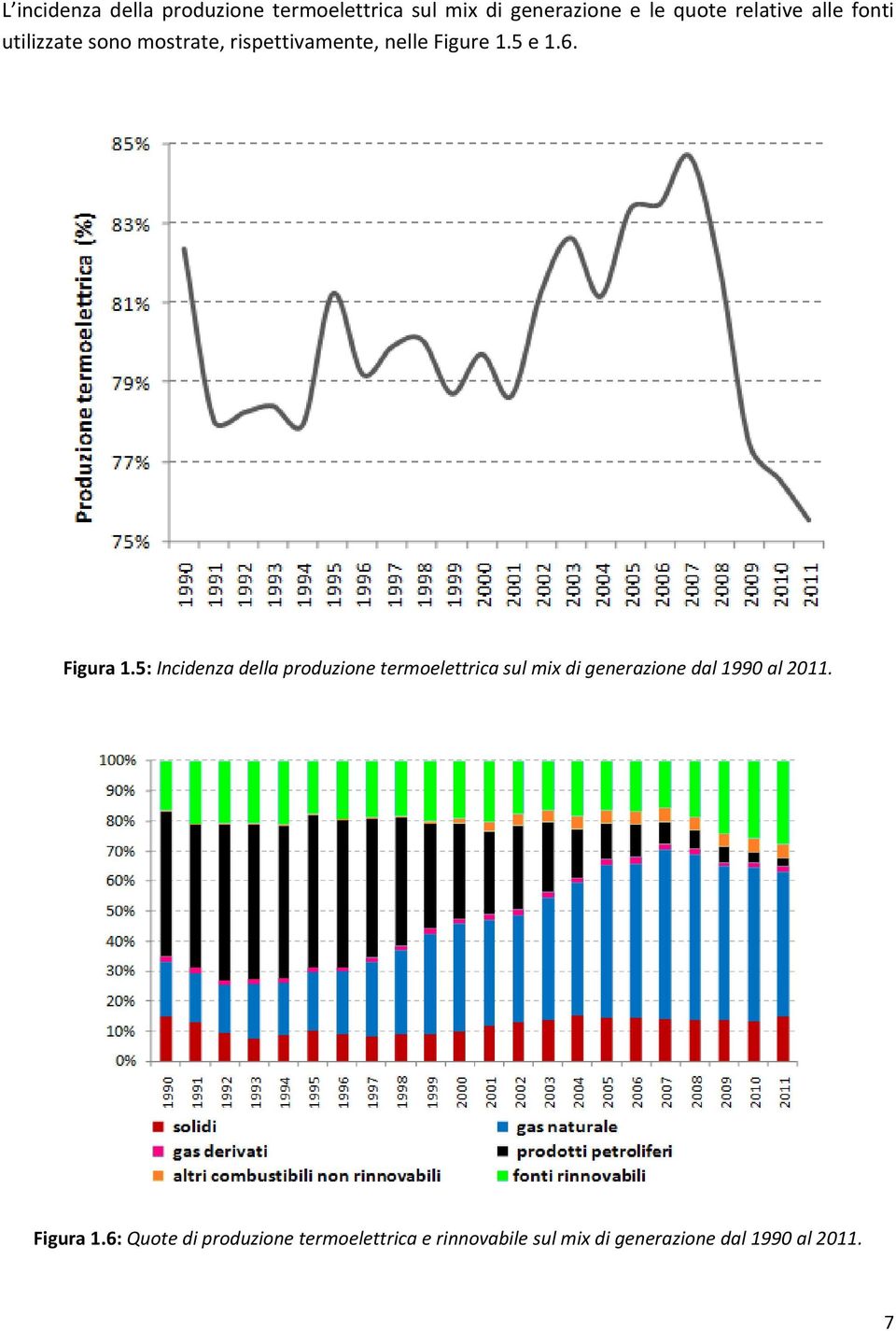 5: Incidenza della produzione termoelettrica sul mix di generazione dal 1990 al 2011.