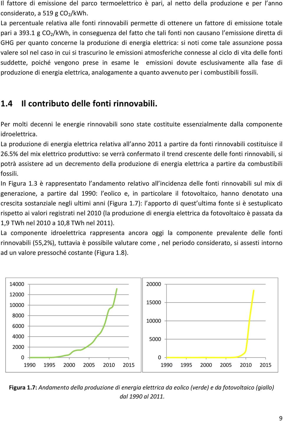 1 g CO 2 /kwh, in conseguenza del fatto che tali fonti non causano l emissione diretta di GHG per quanto concerne la produzione di energia elettrica: si noti come tale assunzione possa valere sol nel