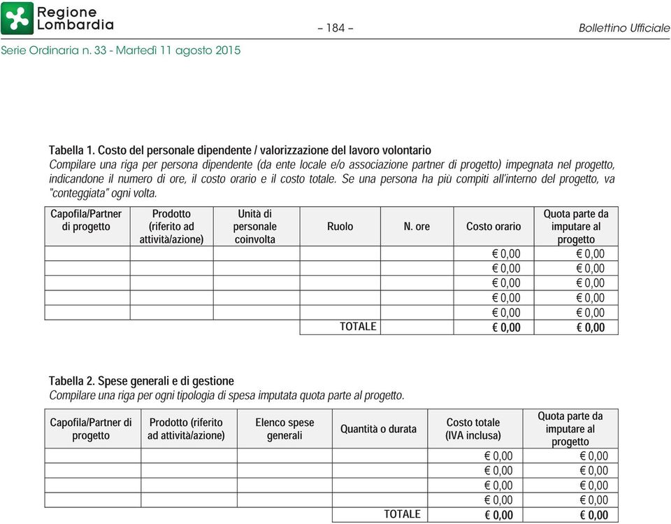 indicandone il numero di ore, il costo orario e il costo totale. Se una persona ha più compiti all interno del progetto, va conteggiata ogni volta.