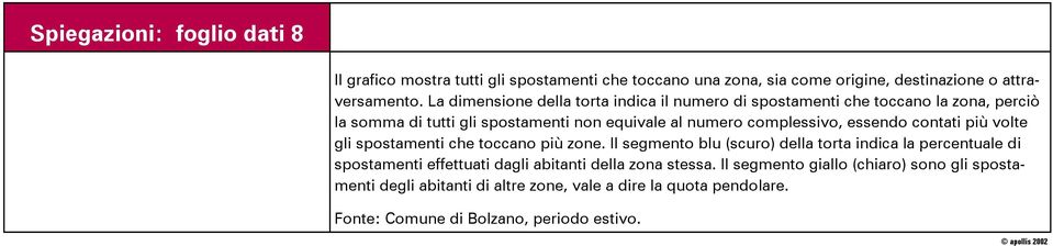 essendo contati più volte gli spostamenti che toccano più zone.