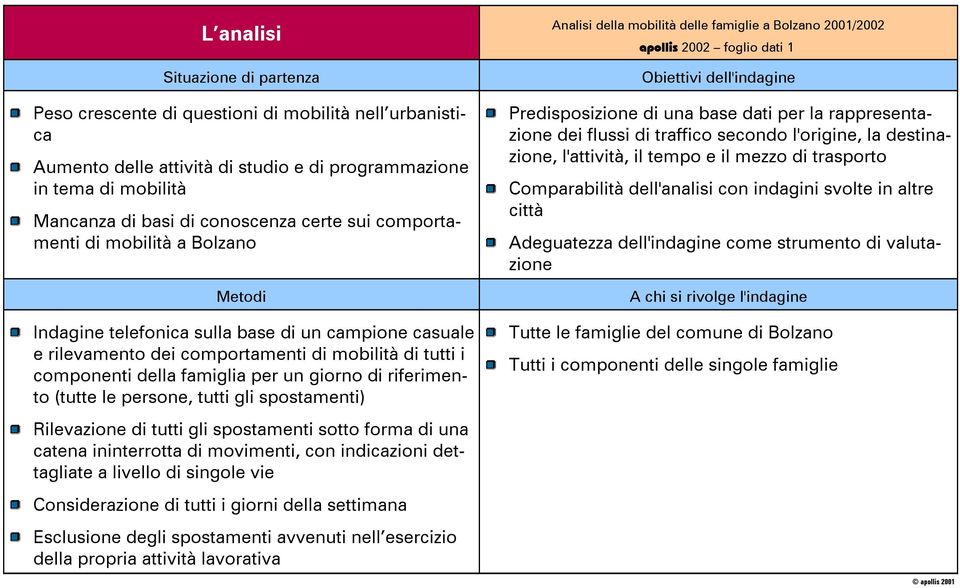 riferimento (tutte le persone, tutti gli spostamenti) apollis 2002 foglio dati 1 Obiettivi dell'indagine Predisposizione di una base dati per la rappresentazione dei flussi di traffico secondo