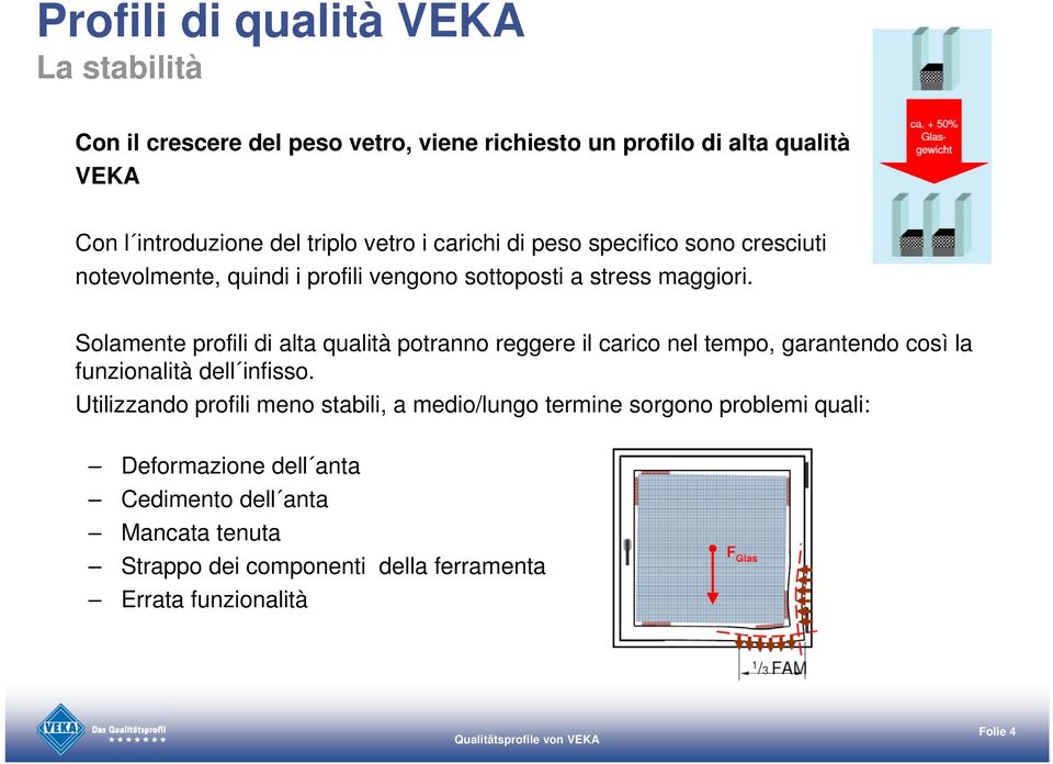 Solamente profili di alta qualità potranno reggere il carico nel tempo, garantendo così la funzionalità dell infisso.