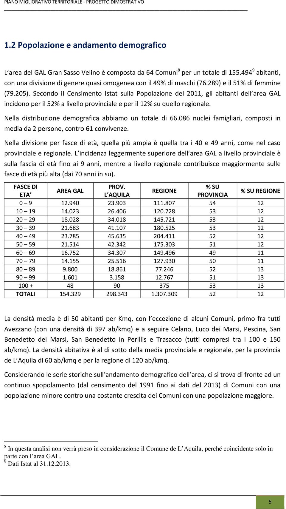 Secondo il Censimento Istat sulla Popolazione del 2011, gli abitanti dell area GAL incidono per il 52% a livello provinciale e per il 12% su quello regionale.