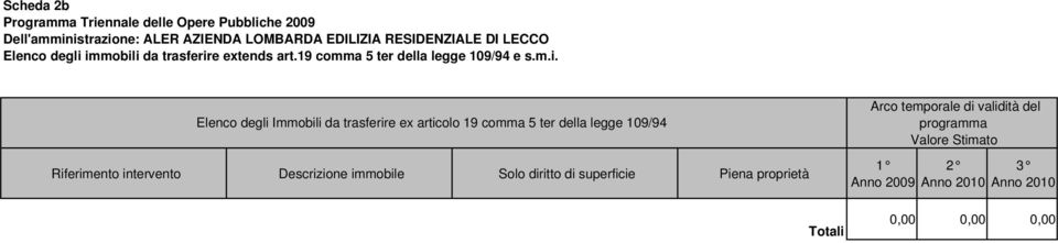 Riferimento intervento Descrizione immobile Solo diritto di superficie Piena proprietà Totali