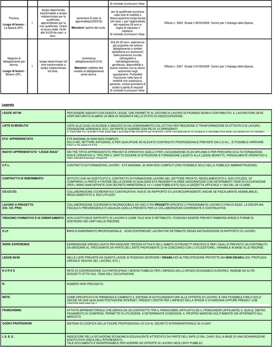mestiere. Offerta n. 330 Scade il 30/04/2009 Centro per L'Impiego della Spezia. Negozio di abbigliamento per donna, Bolano (SP). tempo full time trasformabile a tempo in full time.