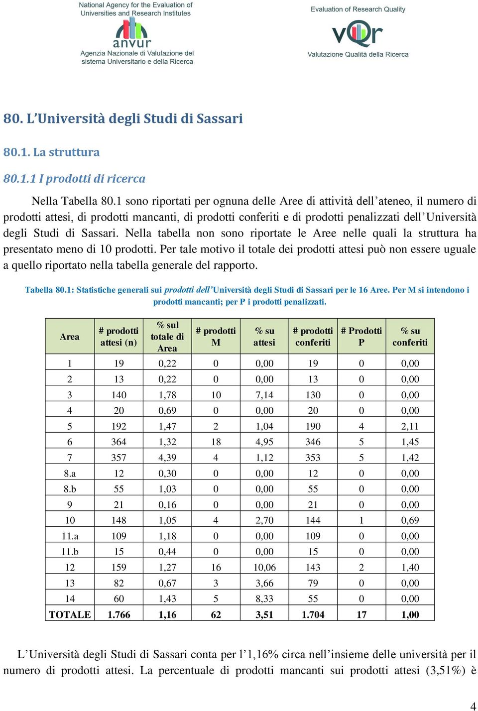 Sassari. Nella tabella non sono riportate le Aree nelle quali la struttura ha presentato meno di 10 prodotti.