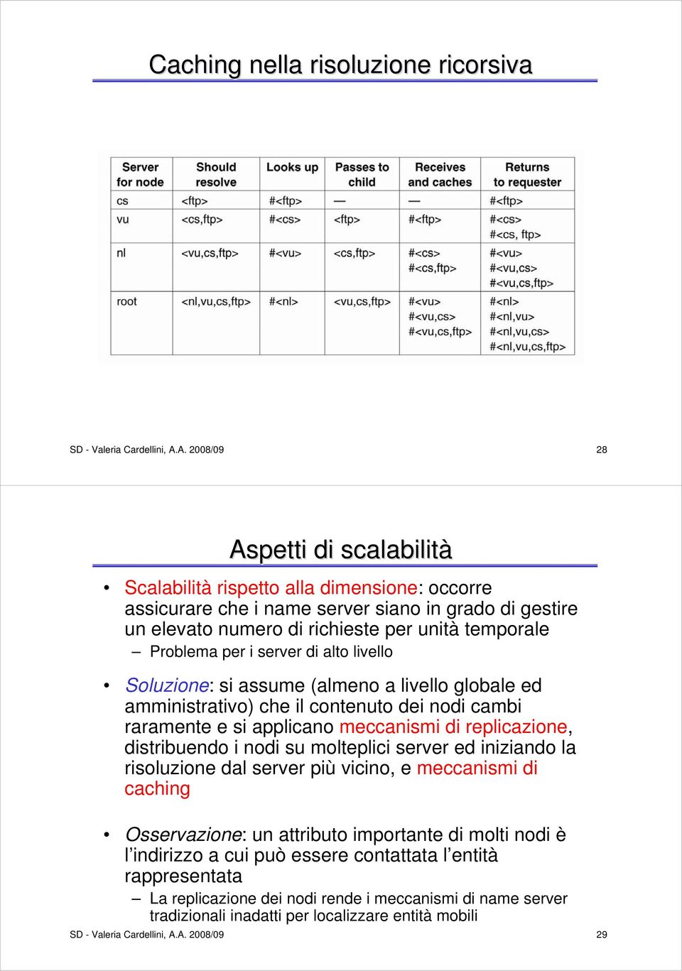 per i server di alto livello Soluzione: si assume (almeno a livello globale ed amministrativo) che il contenuto dei nodi cambi raramente e si applicano meccanismi di replicazione, distribuendo i nodi