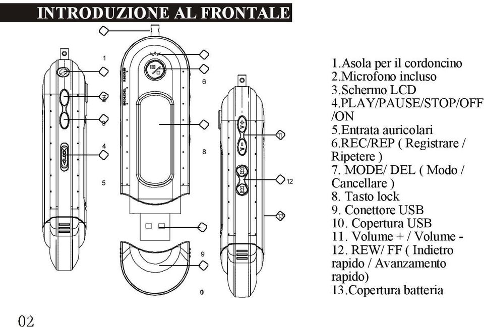 REC/REP ( Registrare / Ripetere ) 7. MODE/ DEL ( Modo / Cancellare ) 8. Tasto lock 9.