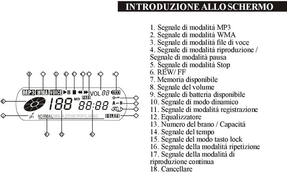 Memoria disponibile 8. Segnale del volume 9. Segnale di batteria disponibile 10. Segnale di modo dinamico 11. Segnale di modalitá registrazione 12.