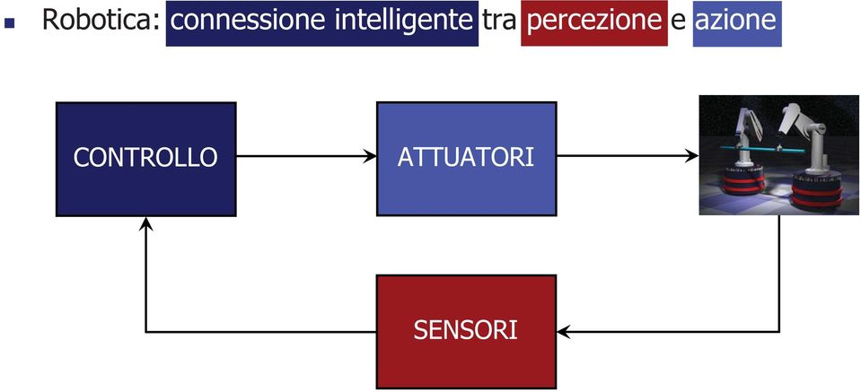 percezione e azione