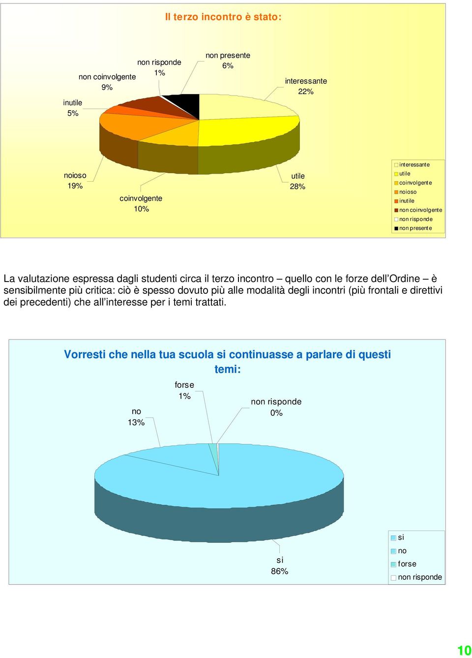 forze dell Ordine è sensibilmente più critica: ciò è spesso dovuto più alle modalità degli incontri (più frontali e direttivi dei precedenti)