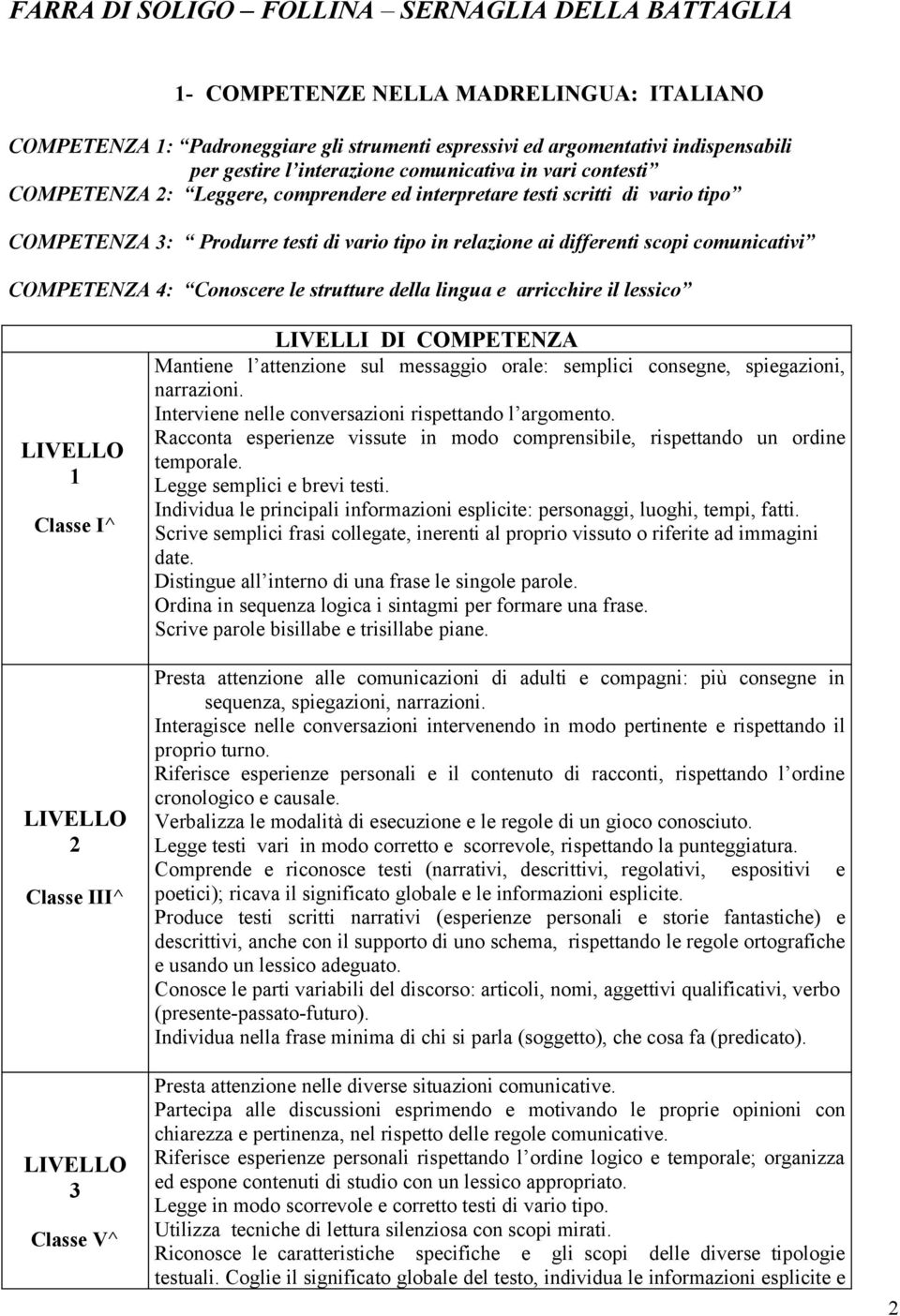 comunicativi COMPETENZA : Conoscere le strutture della lingua e arricchire il lessico Classe I^ Mantiene l attenzione sul messaggio orale: semplici consegne, spiegazioni, narrazioni.