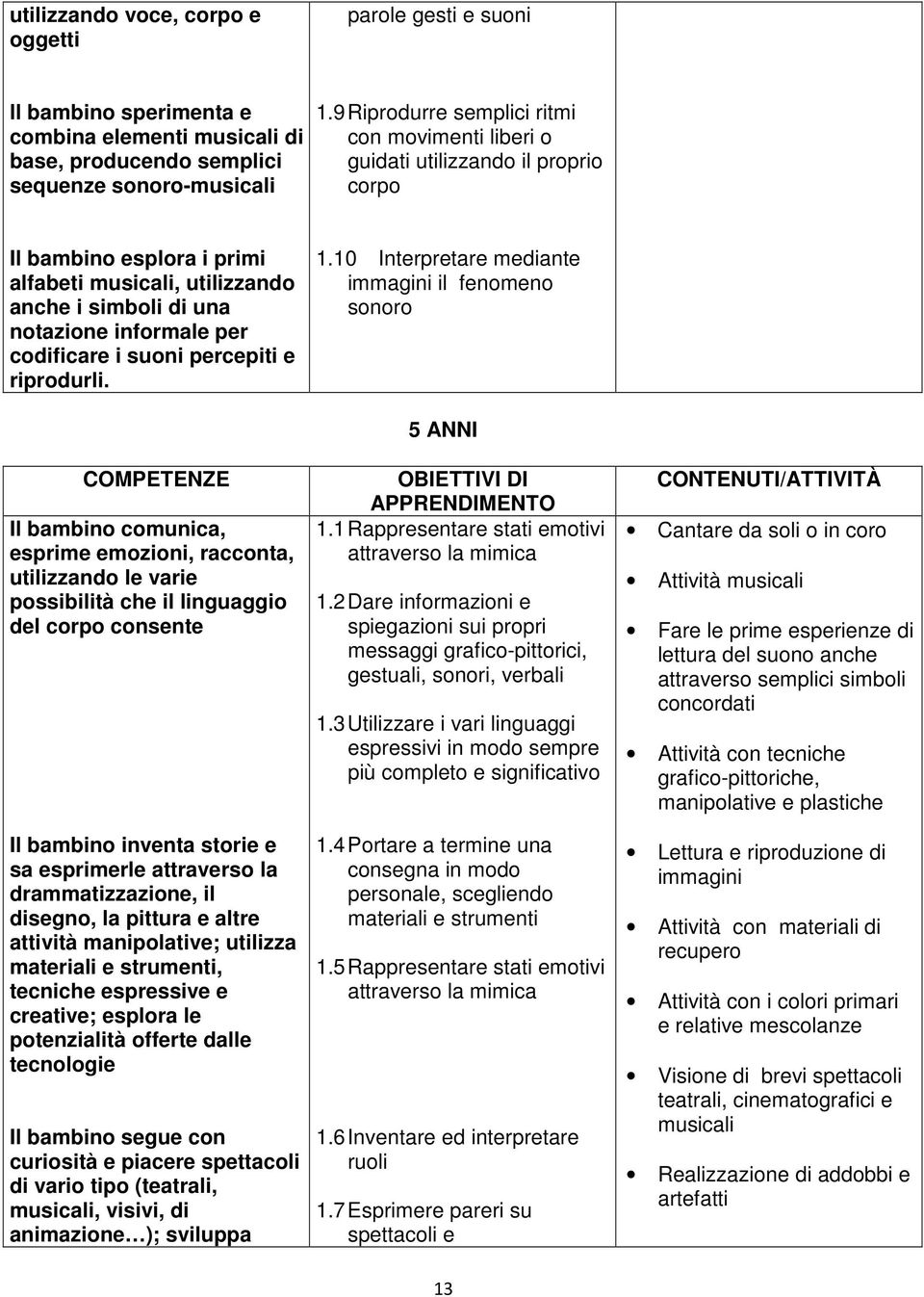 codificare i suoni percepiti e riprodurli. 1.