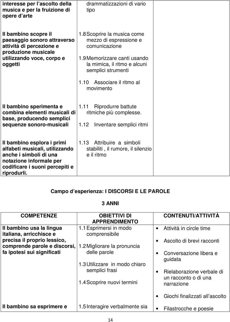 10 Associare il ritmo al movimento ll bambino sperimenta e combina elementi musicali di base, producendo semplici sequenze sonoro-musicali 1.