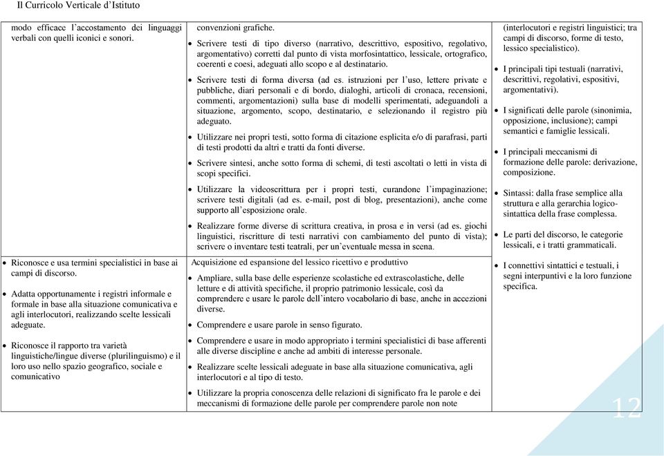 Riconosce il rapporto tra varietà linguistiche/lingue diverse (plurilinguismo) e il loro uso nello spazio geografico, sociale e comunicativo convenzioni grafiche.