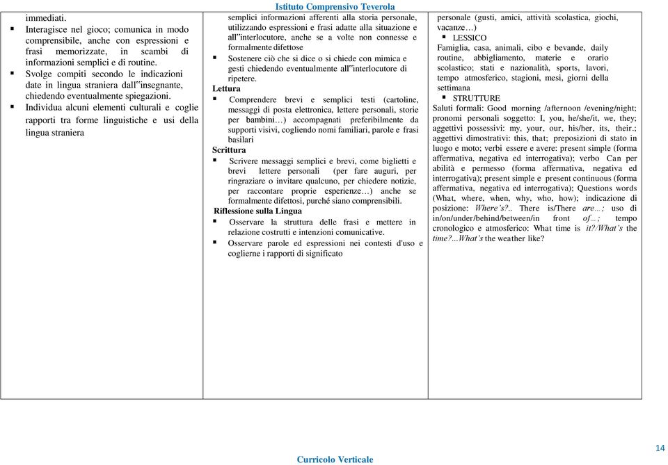 Individua alcuni elementi culturali e coglie rapporti tra forme linguistiche e usi della lingua straniera Istituto Comprensivo Teverola semplici informazioni afferenti alla storia personale,