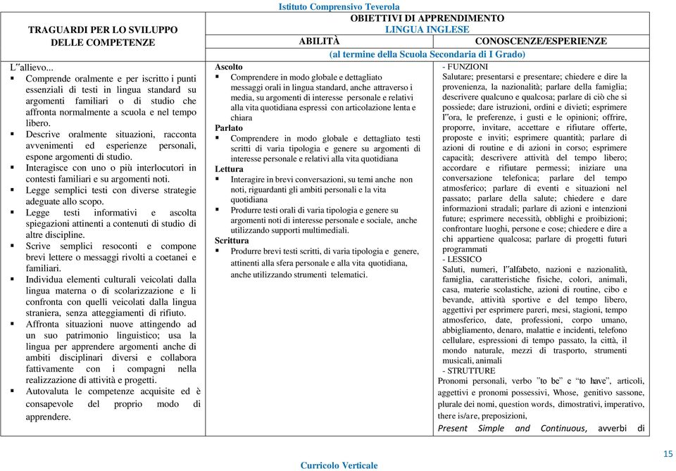 Legge semplici testi con diverse strategie adeguate allo scopo. Legge testi informativi e ascolta spiegazioni attinenti a contenuti di studio di altre discipline.