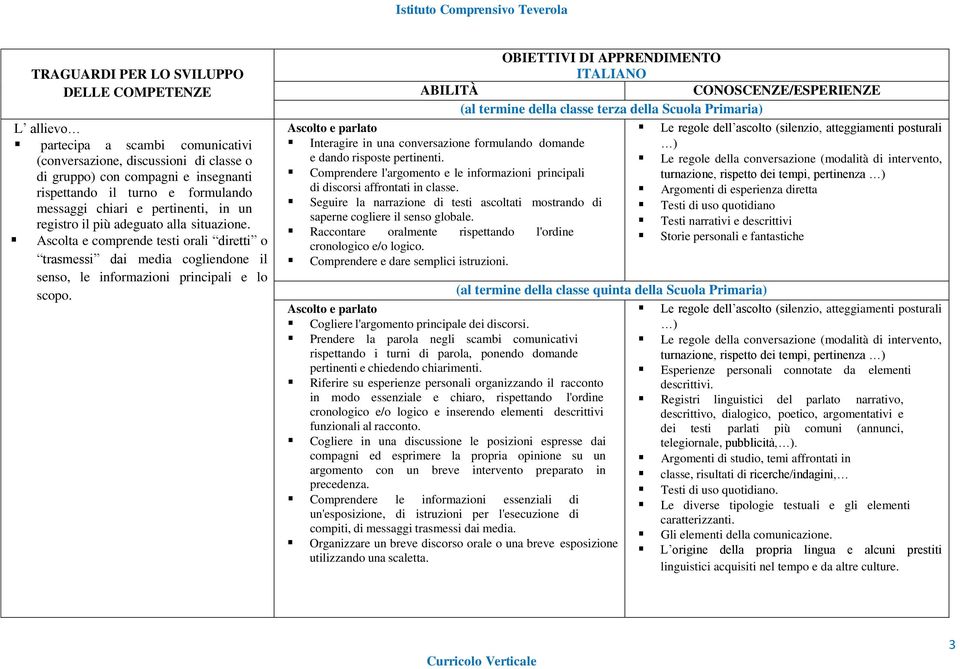 ITALIANO (al termine della classe terza della Scuola Primaria) Ascolto e parlato Le regole dell ascolto (silenzio, atteggiamenti posturali Interagire in una conversazione formulando domande ) e dando