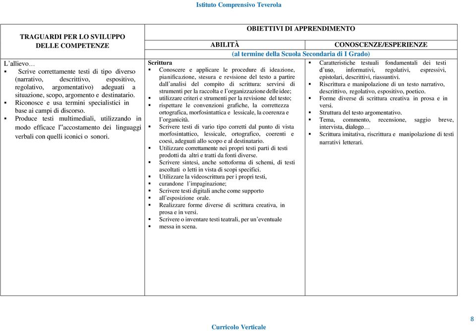 (al termine della Scuola Secondaria di I Grado) Scrittura Caratteristiche testuali fondamentali dei testi Conoscere e applicare le procedure di ideazione, d uso, informativi, regolativi, espressivi,