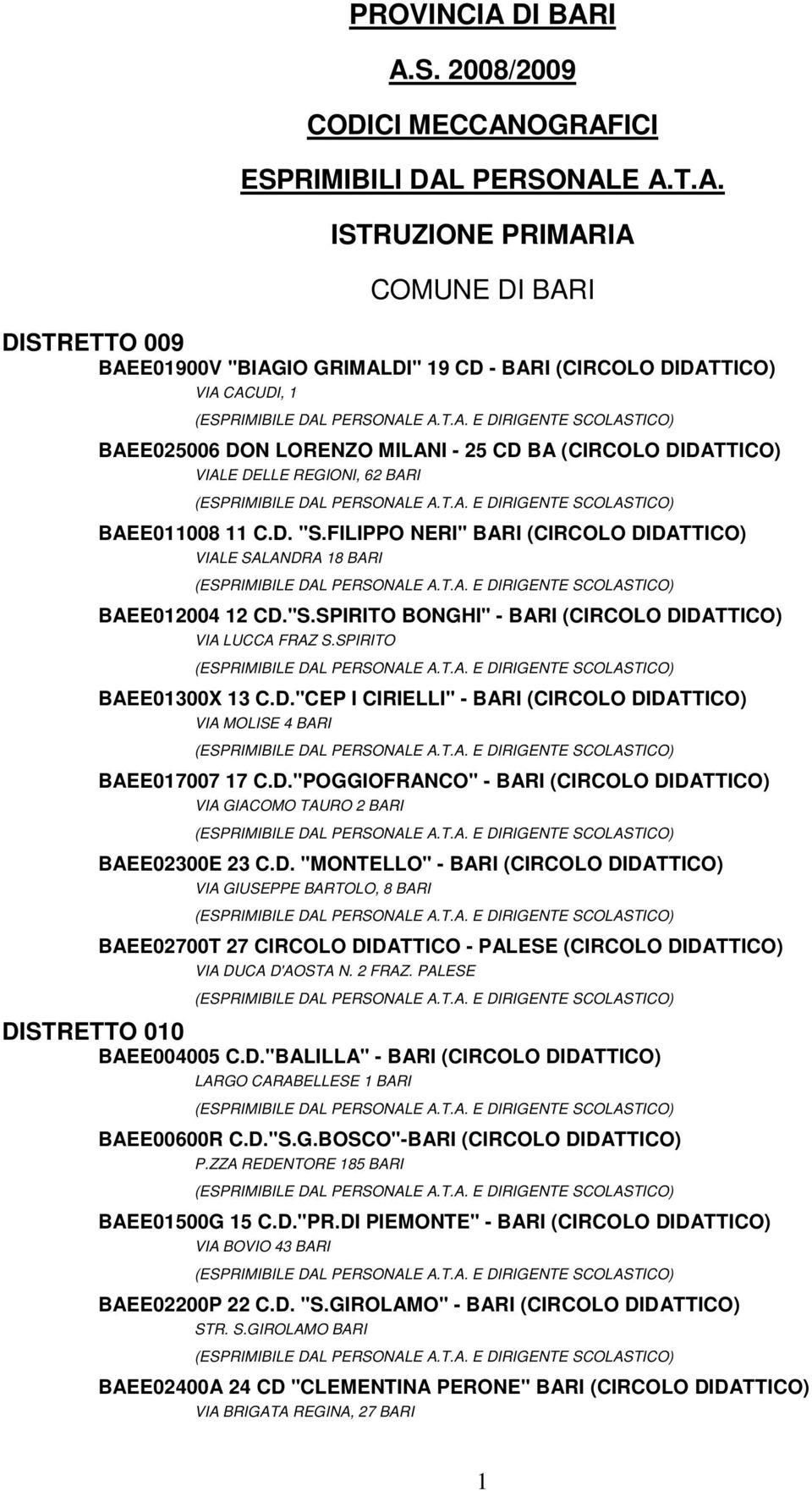 I A.S. 2008/2009 CODICI MECCANOGRAFICI ESPRIMIBILI DAL PERSONALE A.T.A. ISTRUZIONE PRIMARIA COMUNE I DISTRETTO 009 BAEE01900V "BIAGIO GRIMALDI" 19 CD - BARI (CIRCOLO DIDATTICO) VIA CACUDI, 1