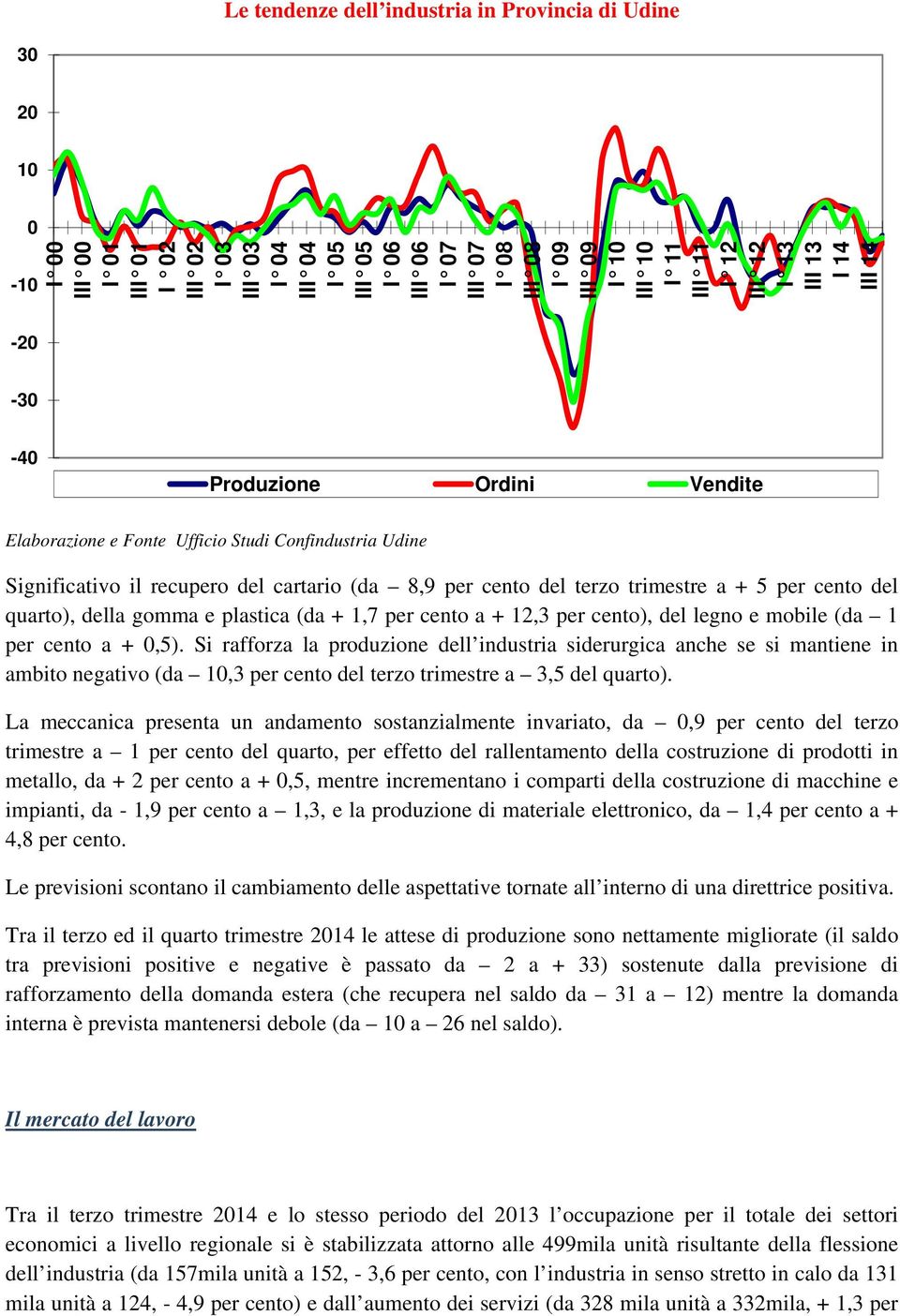 terzo trimestre a + 5 per cento del quarto), della gomma e plastica (da + 1,7 per cento a + 12,3 per cento), del legno e mobile (da 1 per cento a + 0,5).