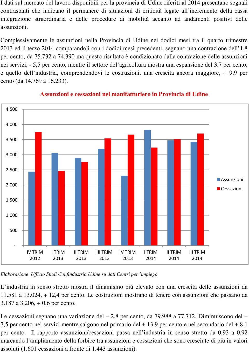 Complessivamente le assunzioni nella Provincia di Udine nei dodici mesi tra il quarto trimestre 2013 ed il terzo 2014 comparandoli con i dodici mesi precedenti, segnano una contrazione dell 1,8 per
