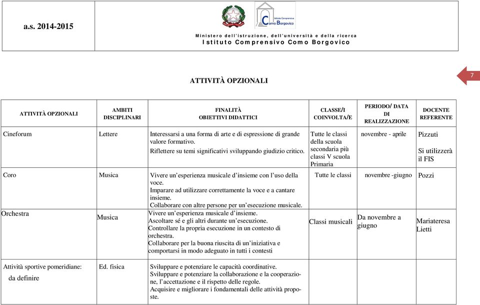 Imparare ad utilizzare correttamente la voce e a cantare insieme. Collaborare con altre persone per un esecuzione musicale. Orchestra Vivere un esperienza musicale d insieme.