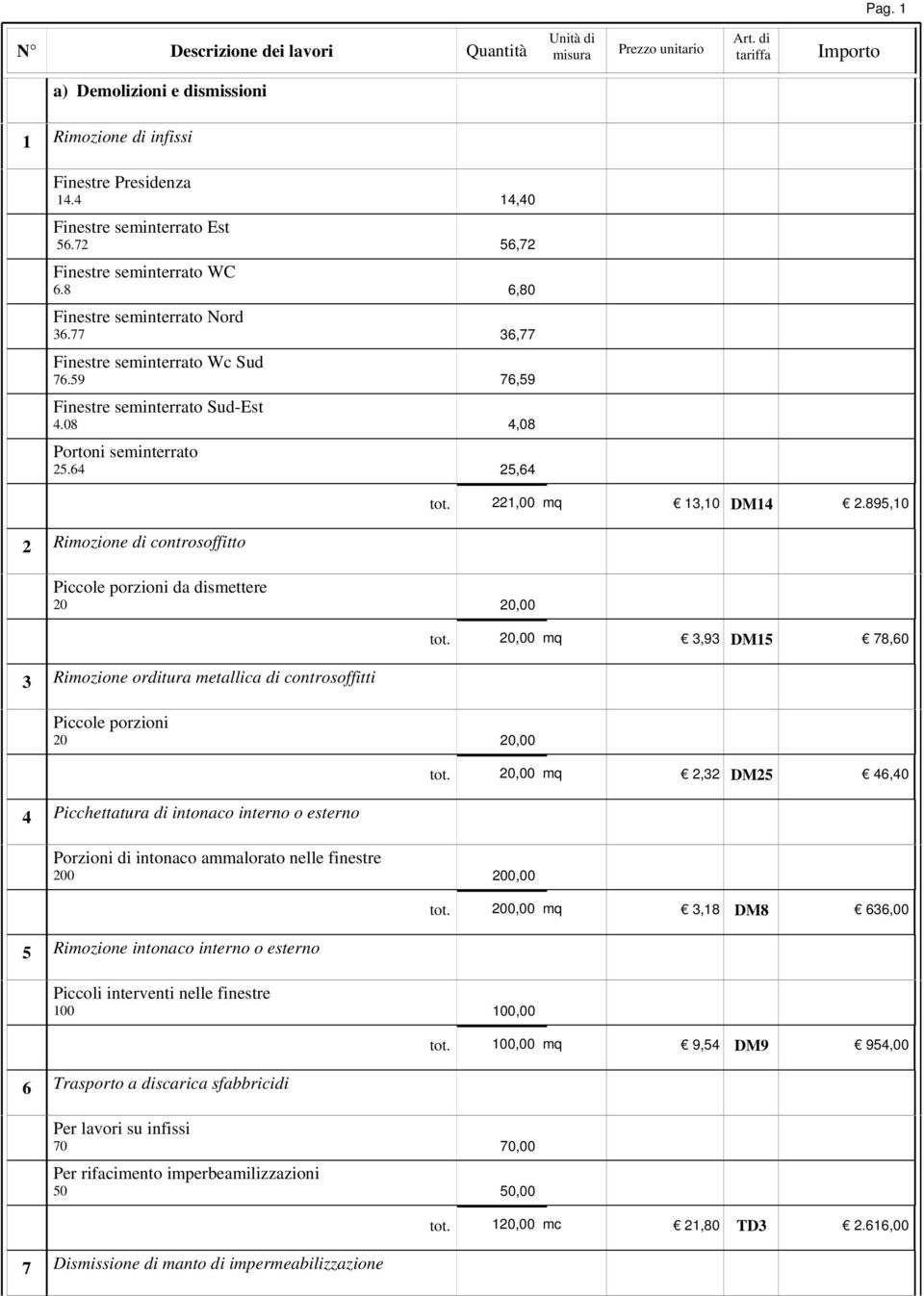 0,00 mq,9 DM5 78,60 Rimozione orditura metallica di controsoffitti Piccole porzioni 0 0,00 tot.