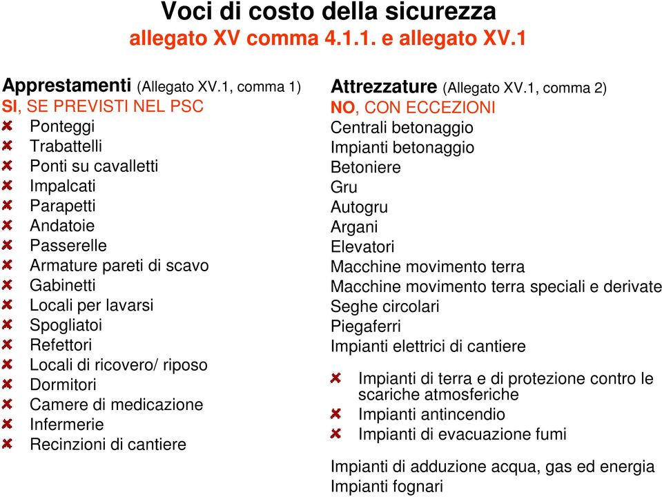 di ricovero/ riposo Dormitori Camere di medicazione Infermerie Recinzioni di cantiere Attrezzature (Allegato XV.