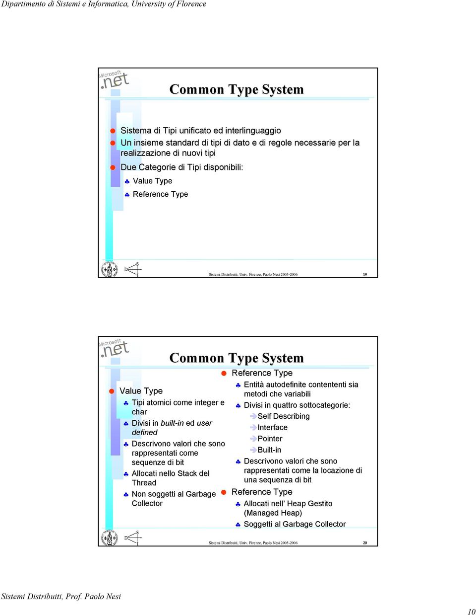 Firenze, Paolo Nesi 2005-2006 19 Common Type System Value Type Tipi atomici come integer e char Divisi in built-in in ed user defined Descrivono valori che sono rappresentati come sequenze di bit