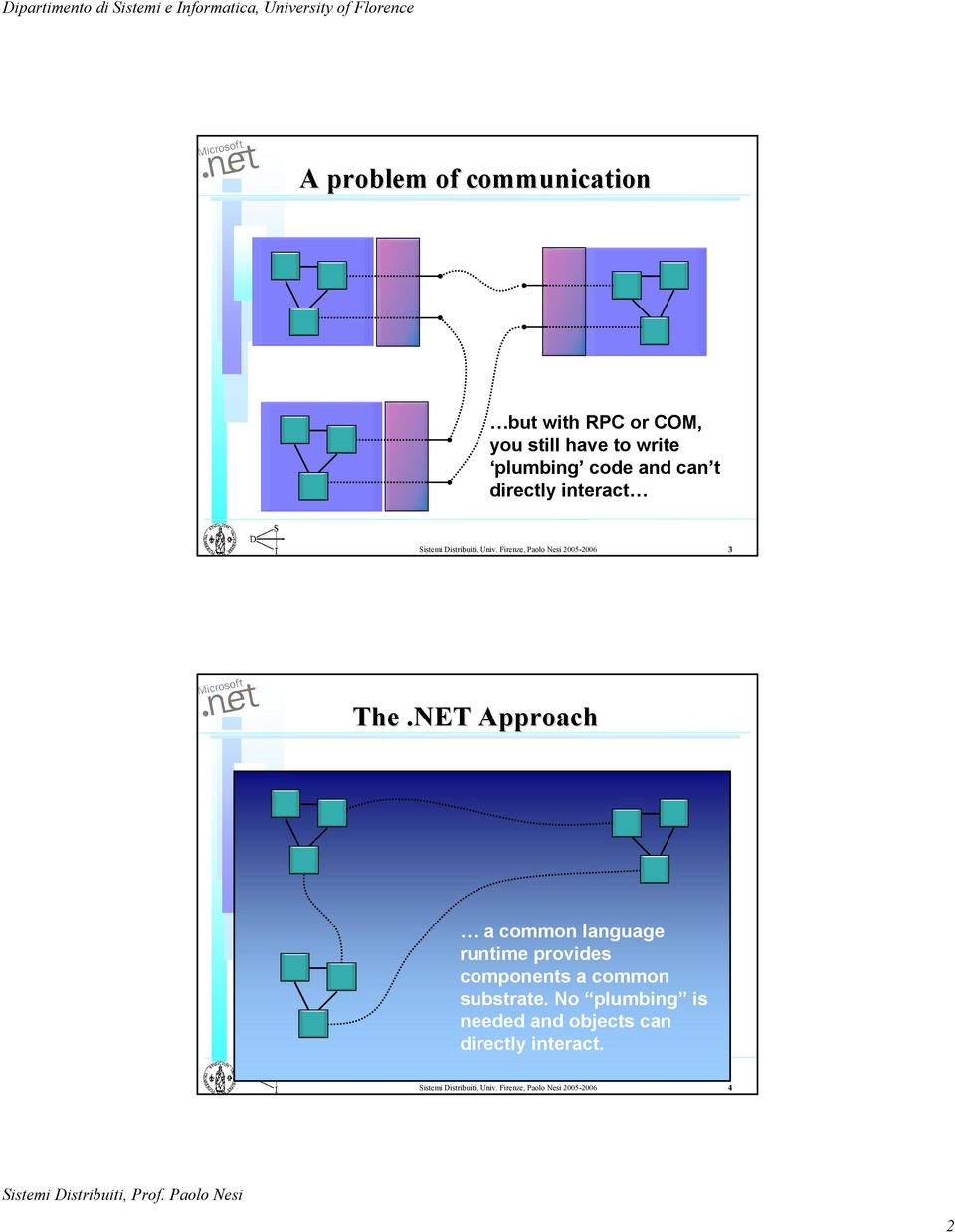 NET Approach a common language runtime provides components a common substrate.