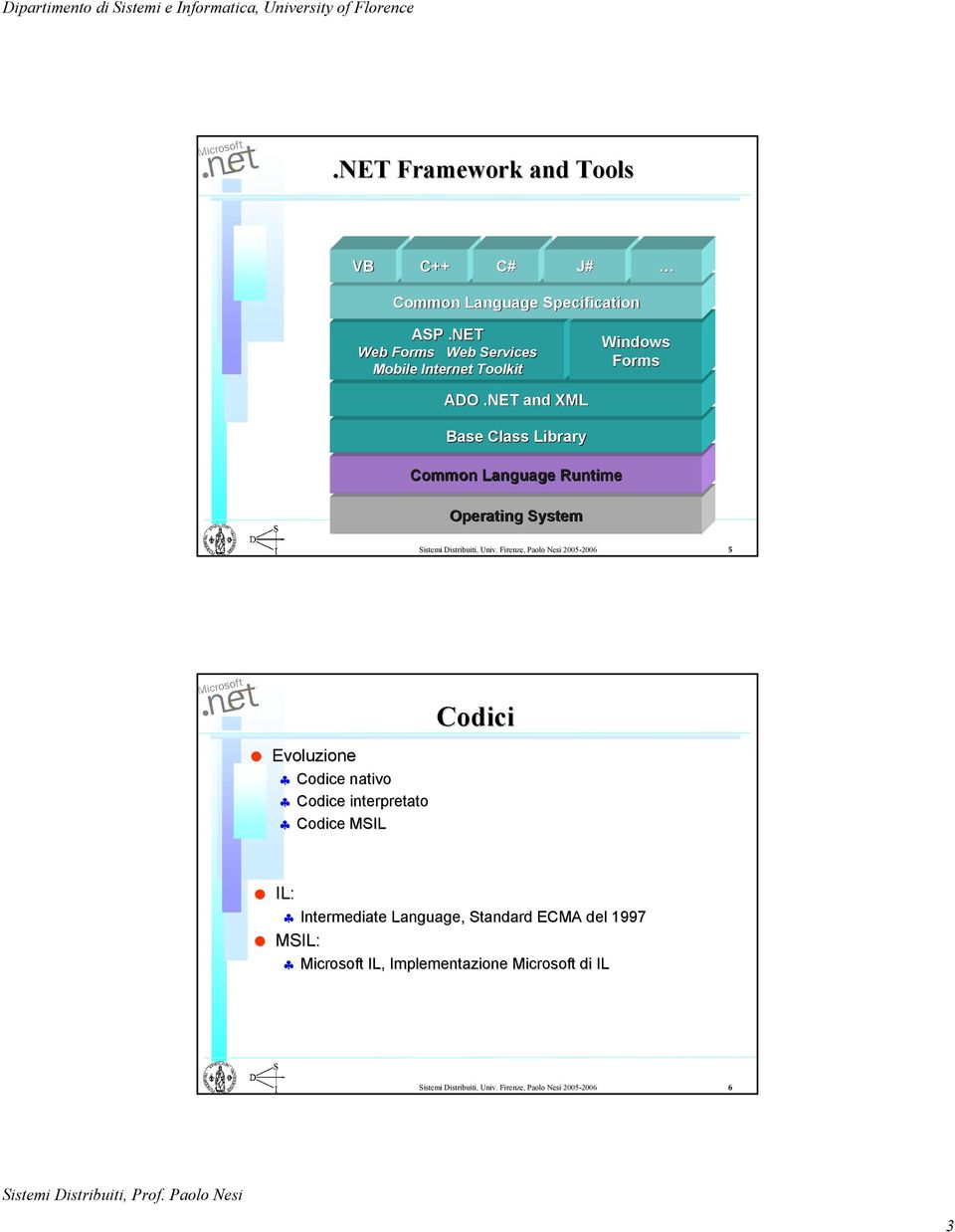 NET and XML Base Class Library Common Language Runtime Operating System Sistemi Distribuiti, Univ.