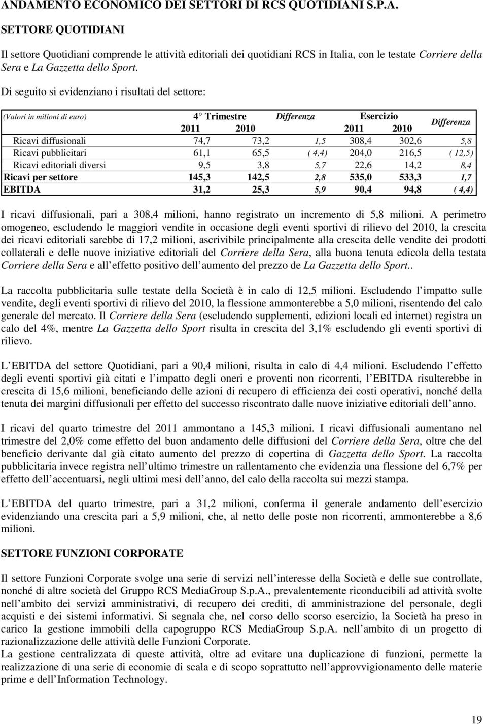 pubblicitari 61,1 65,5 ( 4,4) 204,0 216,5 ( 12,5) Ricavi editoriali diversi 9,5 3,8 5,7 22,6 14,2 8,4 Ricavi per settore 145,3 142,5 2,8 535,0 533,3 1,7 EBITDA 31,2 25,3 5,9 90,4 94,8 ( 4,4) I ricavi