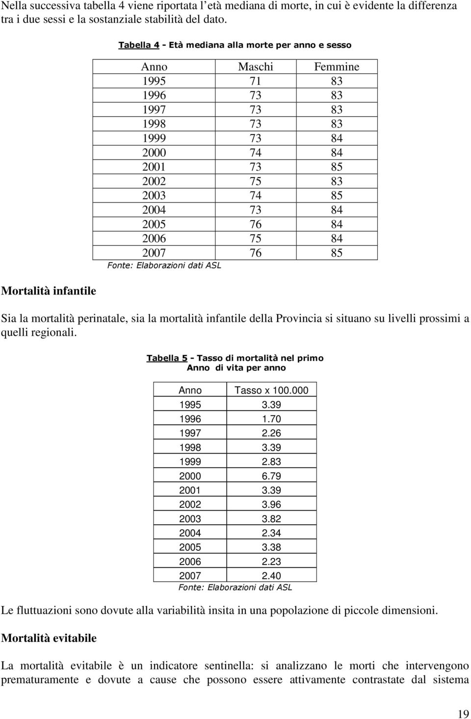 84 2005 76 84 2006 75 84 2007 76 85 Fonte: Elaborazioni dati ASL Sia la mortalità perinatale, sia la mortalità infantile della Provincia si situano su livelli prossimi a quelli regionali.