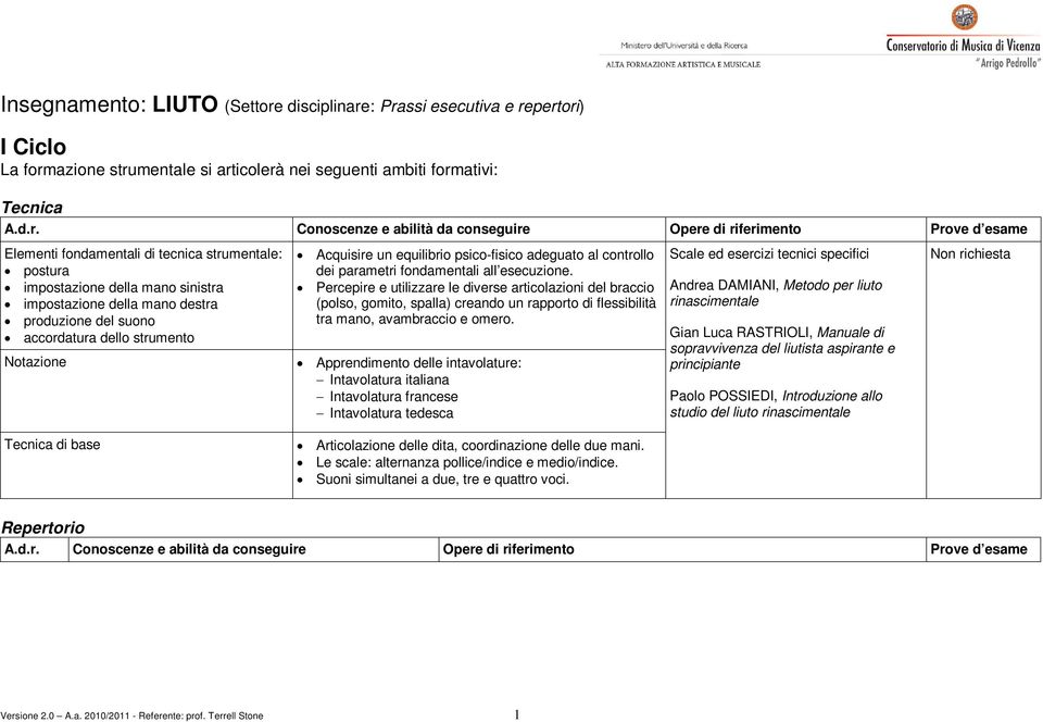 controllo dei parametri fondamentali all esecuzione.