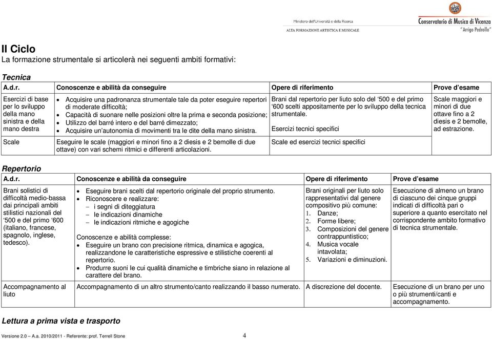 dimezzato; Acquisire un autonomia di movimenti tra le dite della mano sinistra.